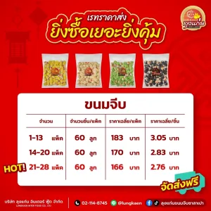 รวมเรทราคาส่ง ขนมจีบ ของลุงแก่น