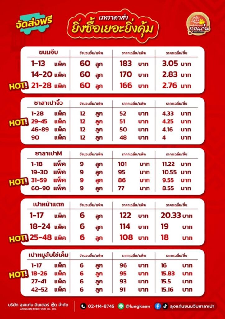 ถ้าคุณกำลังมองหารายได้เสริม หรืออยากเพิ่มเมนูในร้านกาแฟ ร้านอาหารของคุณ ลุงแก่น ขนมจีบซาลาเปา คือทางเลือกที่ “เซฟ” ที่สุด