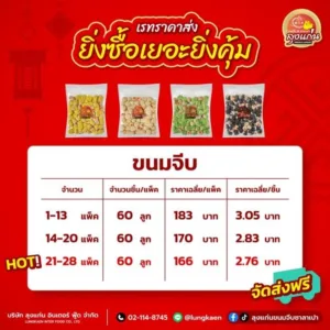 รับตรงดีกว่าไหม? วิเคราะห์ “โรงงานขนมจีบราคาส่ง” Vs. คนกลาง